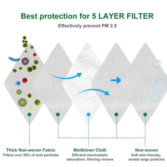 PM2.5 Activated Carbon Replacement Mask Filters - Picture 4 of 9
